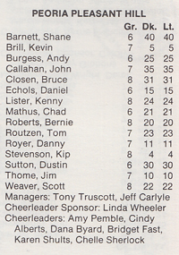 1983 Peoria Pleasant Hill Boys Basketball Roster